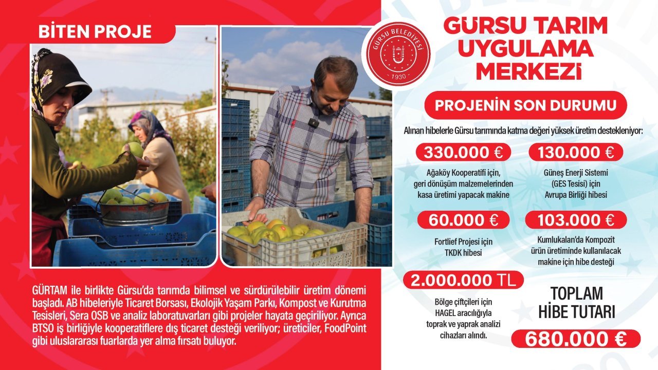 Gürsu Belediyesi Tarım Uygulama Merkezi